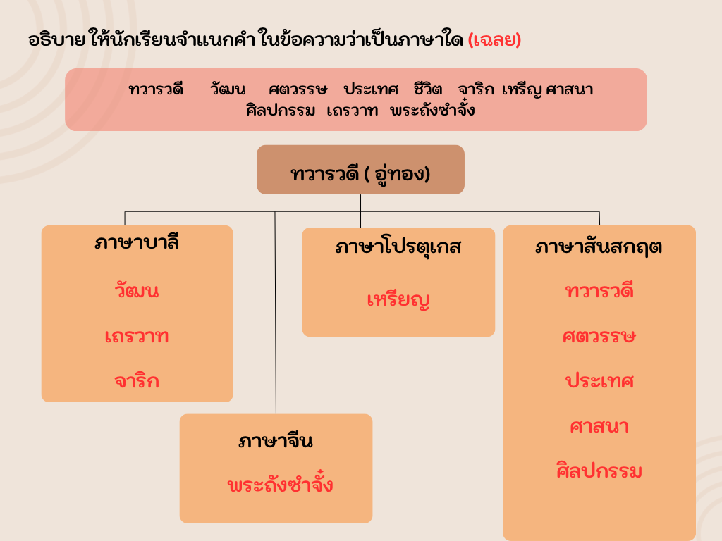 ใบงาน ๓ เฉลย